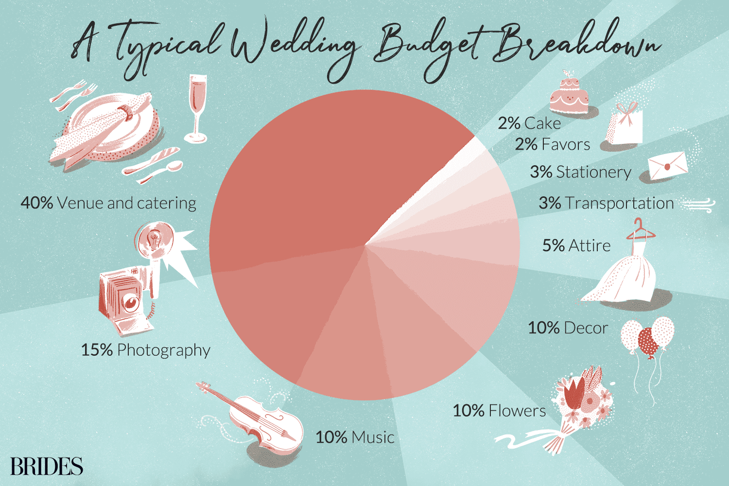 Tying the Knot, Not Breaking the Bank: From "Yes!" to "I Do!" Without the Financial "Oh No!"